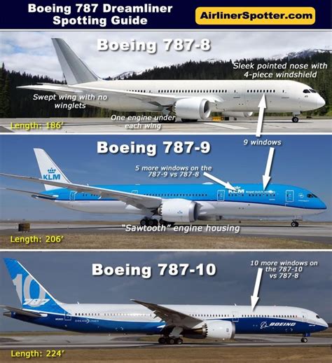 difference between 777 and 787|787 9 vs 787 8.